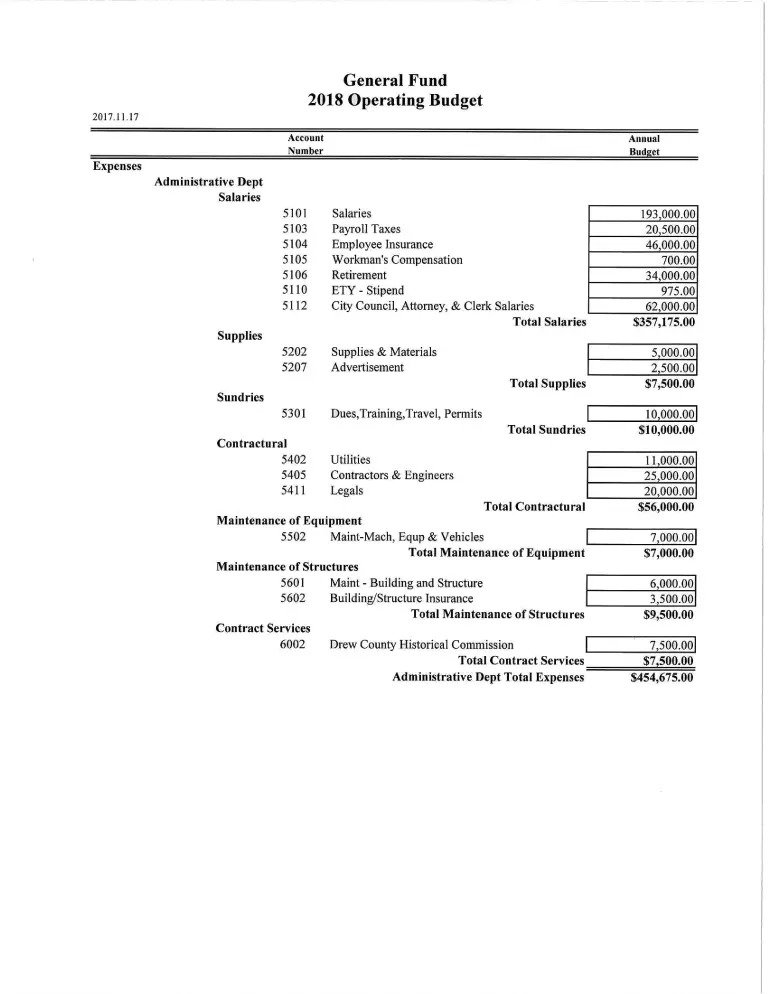  General Funds Part 2