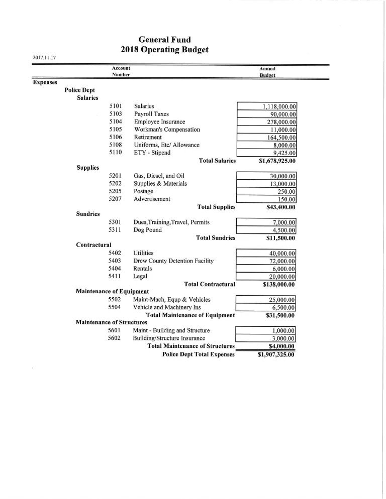  General Funds Part 3